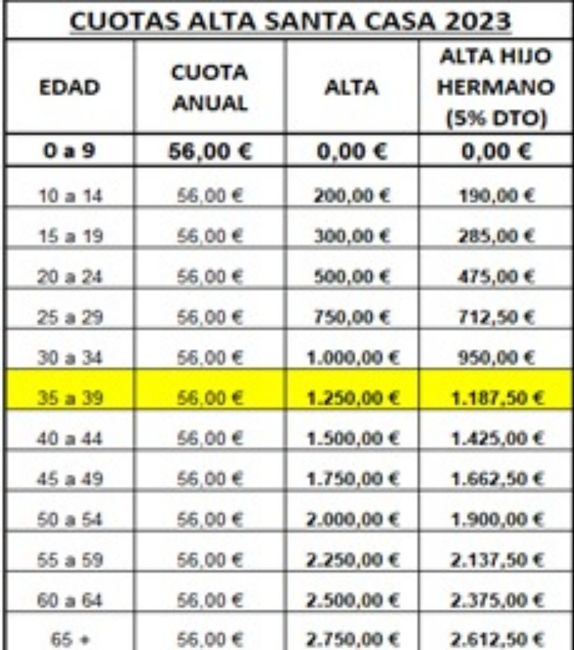 gestiones 1er Año de casados 1