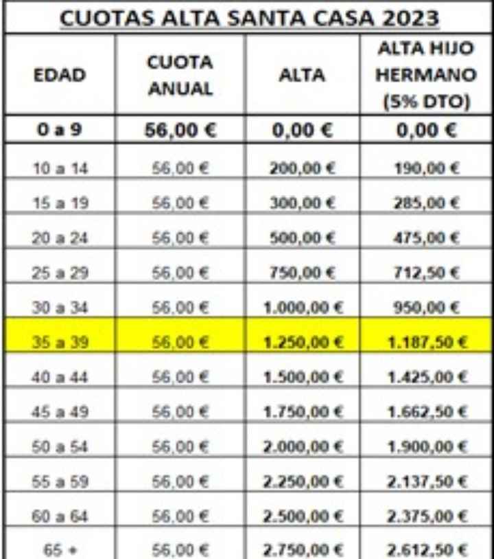 gestiones 1er Año de casados - 1
