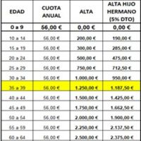 gestiones 1er Año de casados - 1