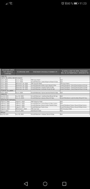 Luna miel: Riviera Maya (trs Yucatan) viaje cancelado 1