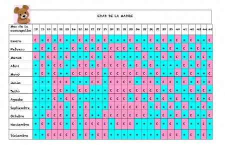tabla