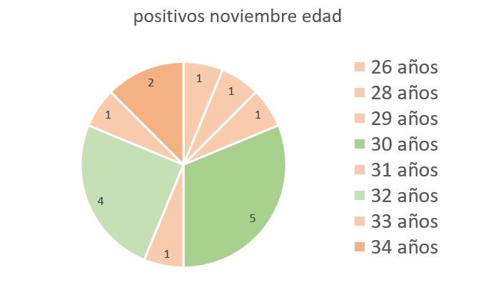 EDAD DE LAS FUTURAS MAMIS