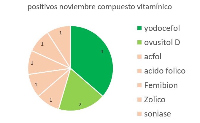 COMPLEJO VITAMÍNICO
