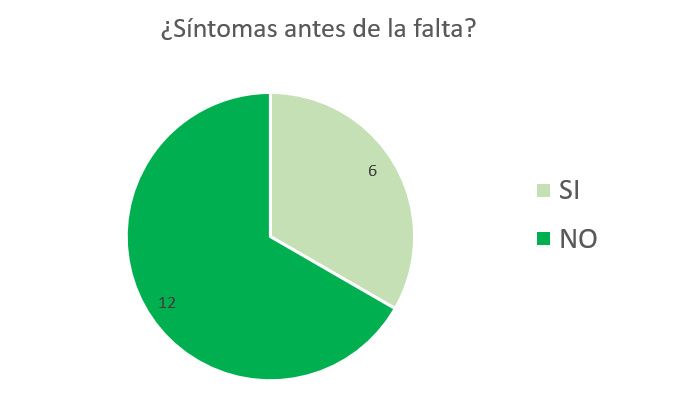 SINTOMAS