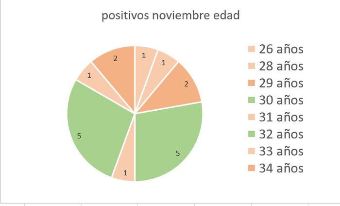 EDAD DE LAS FUTURAS MAMIS