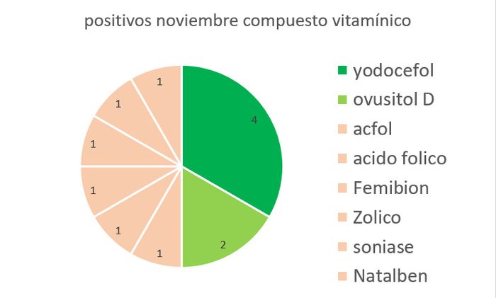 COMPLEJO VITAMÍNICO