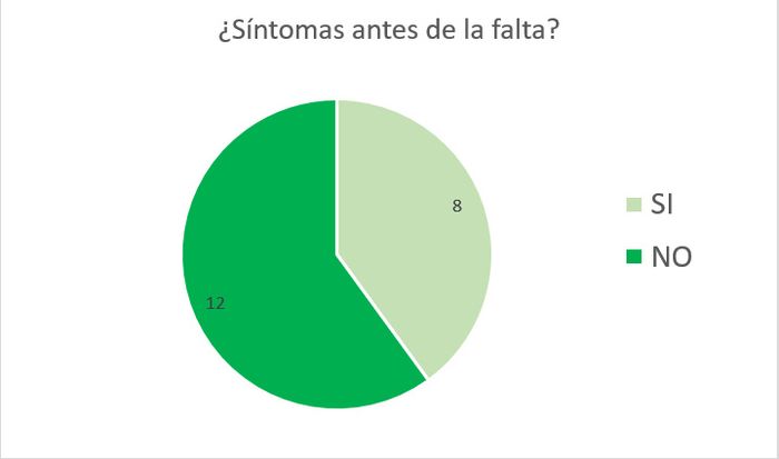 SINTOMAS