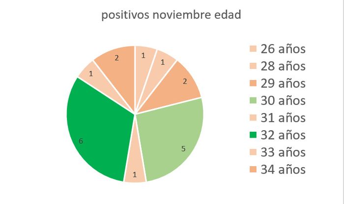 Buscadoras Noviembre 2018 5