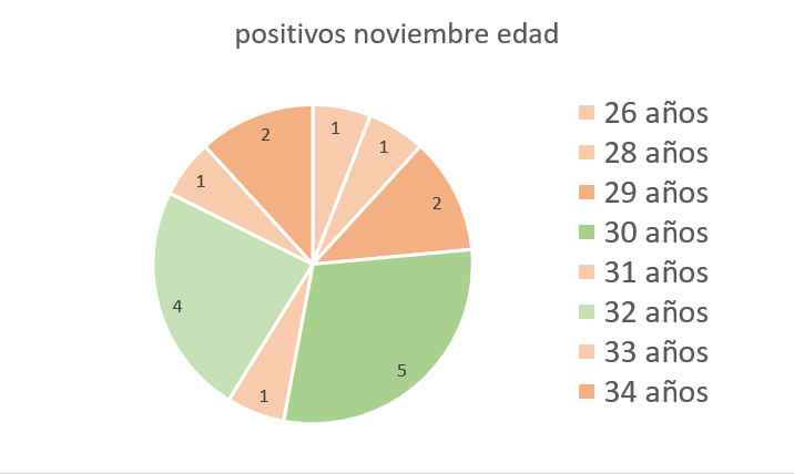 EDAD DE LAS FUTURAS MAMIS