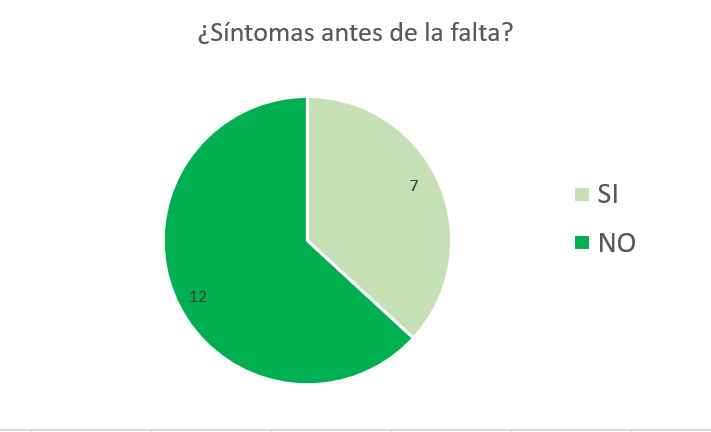 SINTOMAS