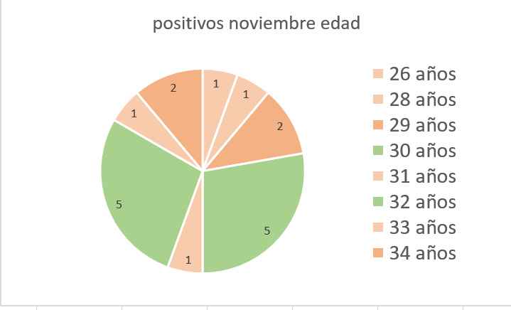 EDAD DE LAS FUTURAS MAMIS