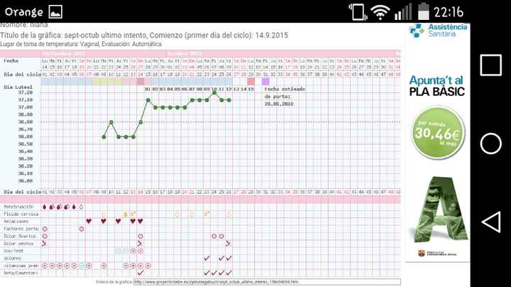 Gráficas de temperatura con positivo - 2