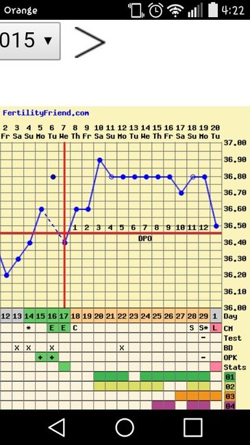 Contradicción gráfica-test embarazo - 1