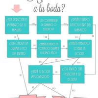 a quién invitar