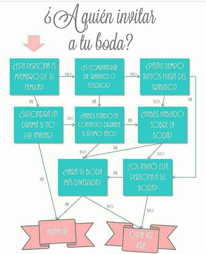¿cuántos invitados tenéis? - 1