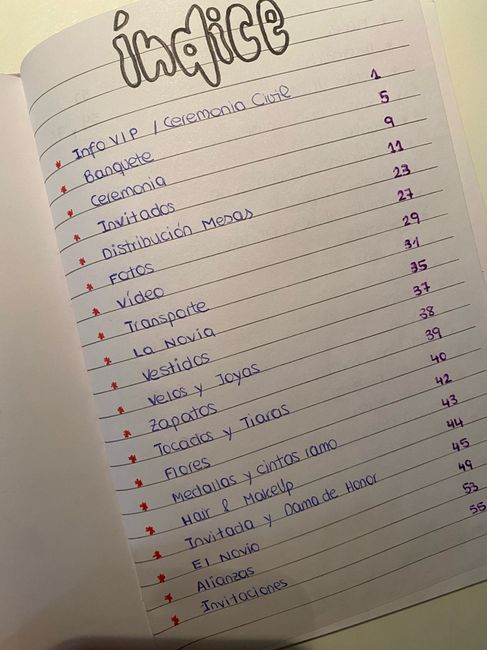 Organización/planificación 7