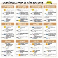 Cabañuelas para el 2013-2014