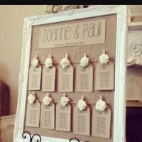 Necesito ideas - 2