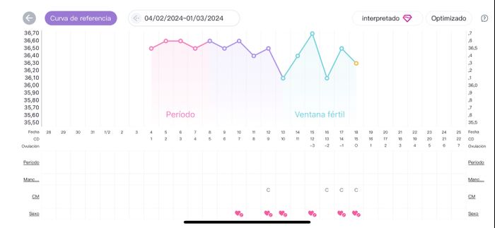 Buscadoras febrero 2024 2