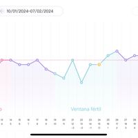 Buscadoras febrero 2024 - 1