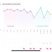Buscadoras febrero 2024 - 1