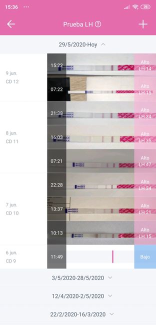 test Ovulación positivos todos los Días? - 1