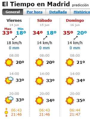 Tiempo en Madrid