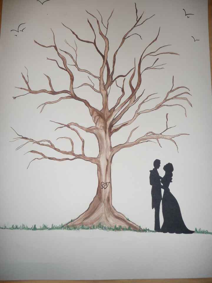 ARBOL DE HUELLAS