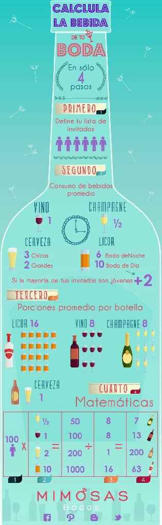 ¡ayuda! Bebida de la boda - 1