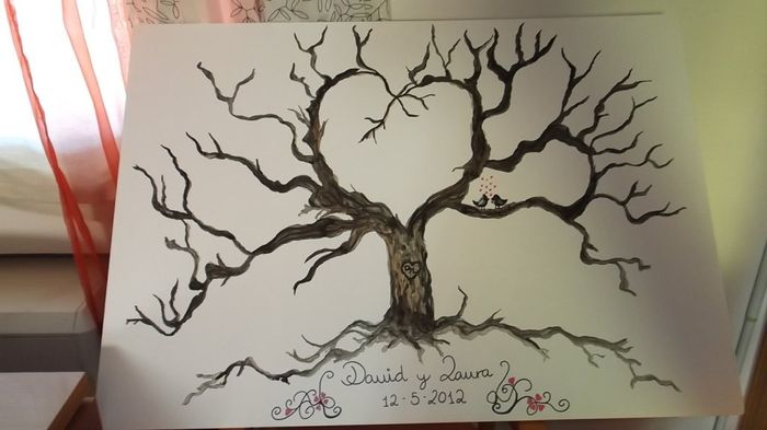 Ejemplo árbol de huellas