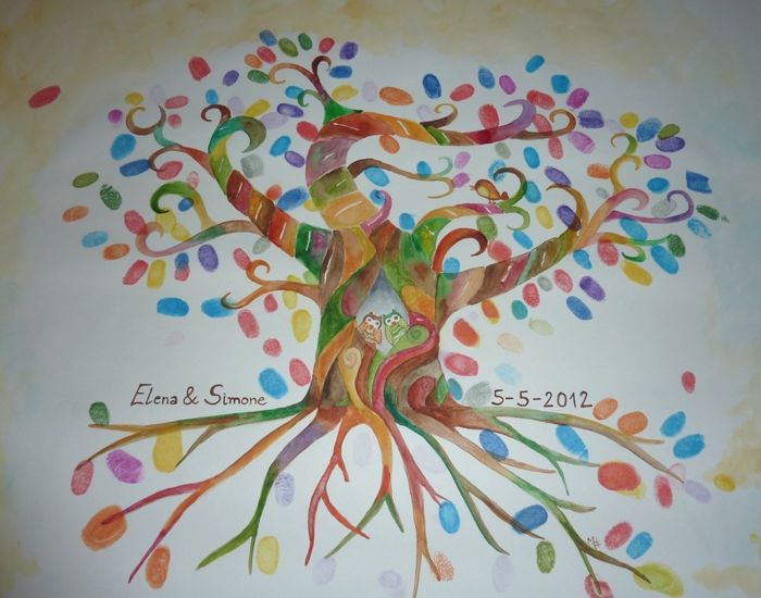Ejemplo árbol de huellas