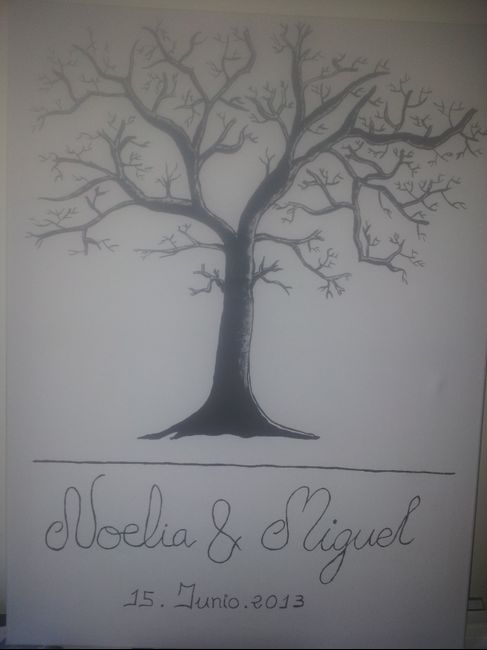 Mi árbol de huellas