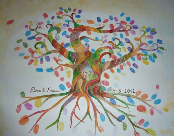 Ejemplo árbol de huellas
