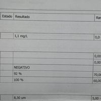 Pruebas Abortos de Repetición - 1