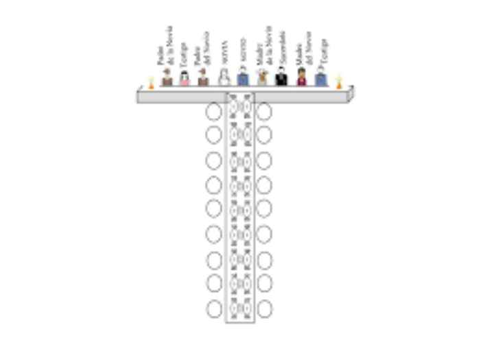 Organizacion y mesas - 1