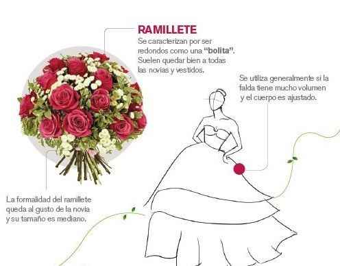 Ramo de novia, estilo ramillete