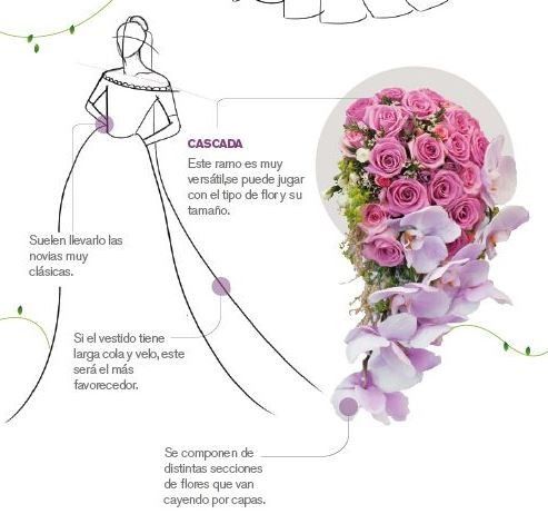 Ramo de novia, estilo cascada