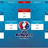 Eurocopa