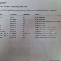 Pruebas Abortos de Repetición - 1