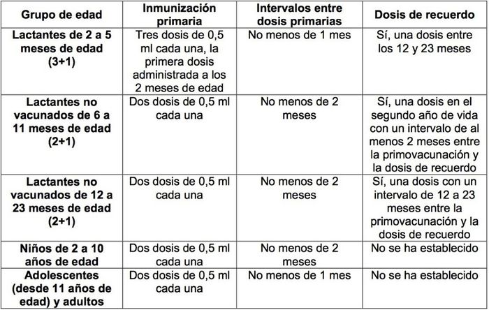 Ayuda vacuna bexsero!!! - 1