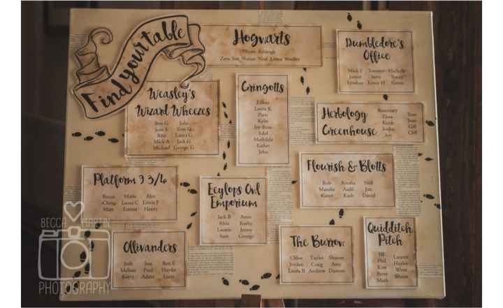 Seating plan diferente - 1