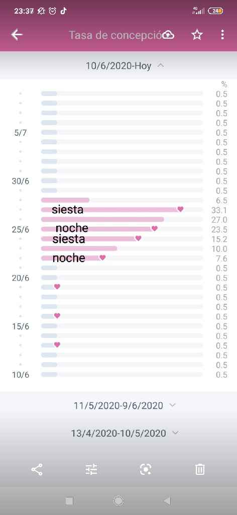 Buscadoras Julio 2020 ♥️ - 1
