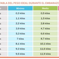 Futuras mamás octubre 2021 - 1