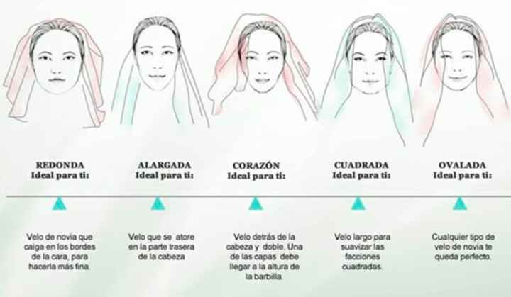  Cómo elegir el velo, el vestido y el escote según la forma de tu cuerpo!!! - 6