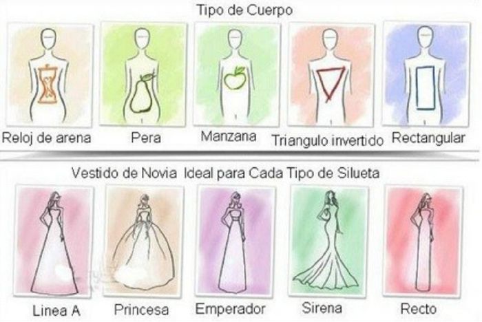  Cómo elegir el velo, el vestido y el escote según la forma de tu cuerpo!!! - 3