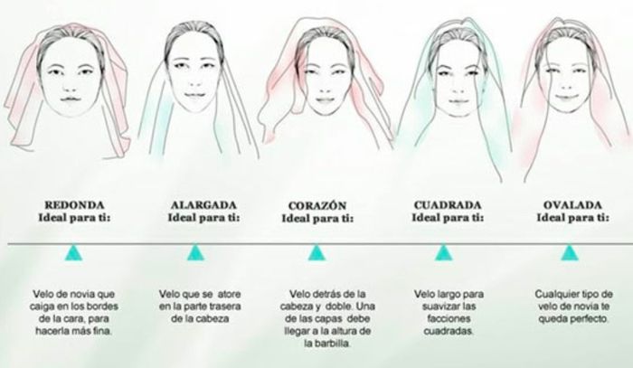  Cómo elegir el velo, el vestido y el escote según la forma de tu cuerpo!!! - 6