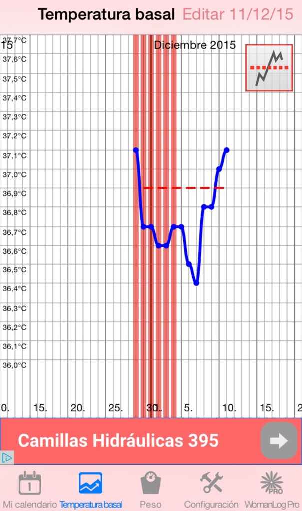 Resuelvo dudas con las gráficas de temperatura - 1