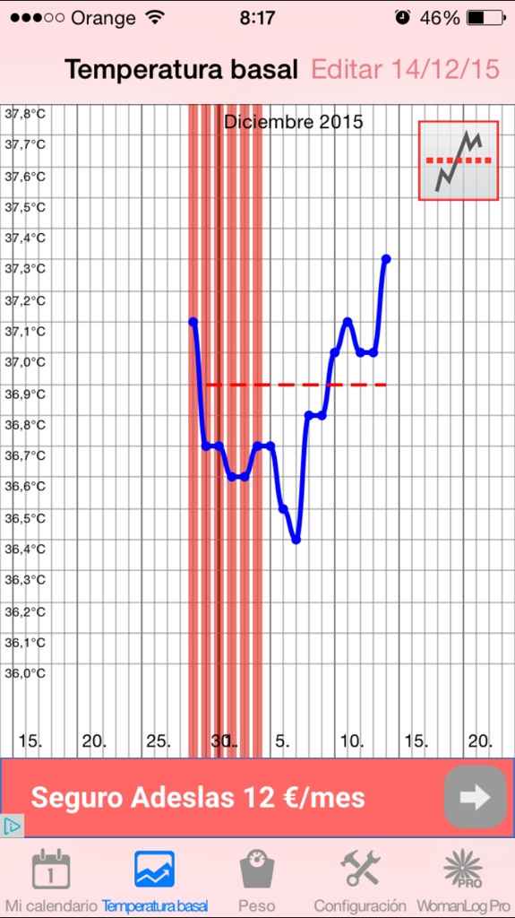 Resuelvo dudas con las gráficas de temperatura - 1
