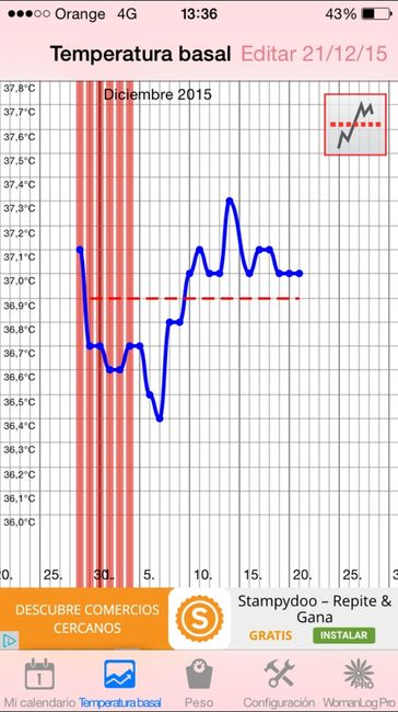 Resuelvo dudas con las gráficas de temperatura - 1