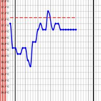 Resuelvo dudas con las gráficas de temperatura - 1